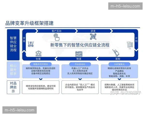 在本轮创新周期中执行机构优化管理链路 确保了多链路传输的冗余安全